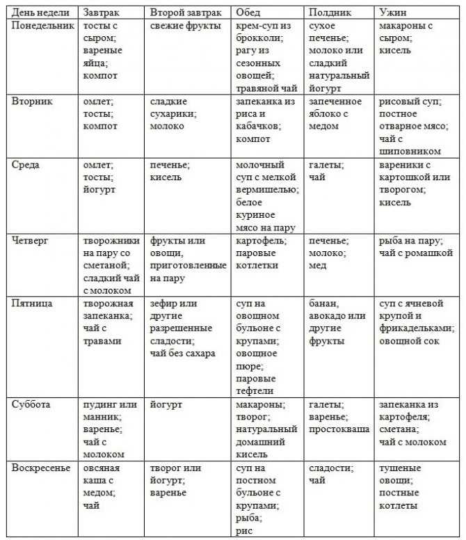 Лечебная диета (стол) №2 по певзнеру таблица продуктов, г. барнаул, алтайский край, медицинский центр валеомед