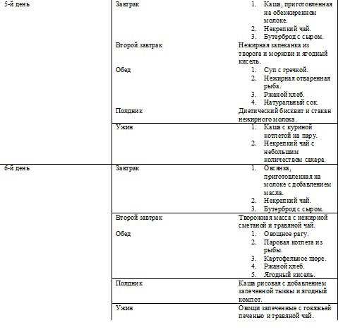 Лечебная диета (стол) №1 по певзнеру таблица продуктов, г. барнаул, алтайский край, медицинский центр валеомед