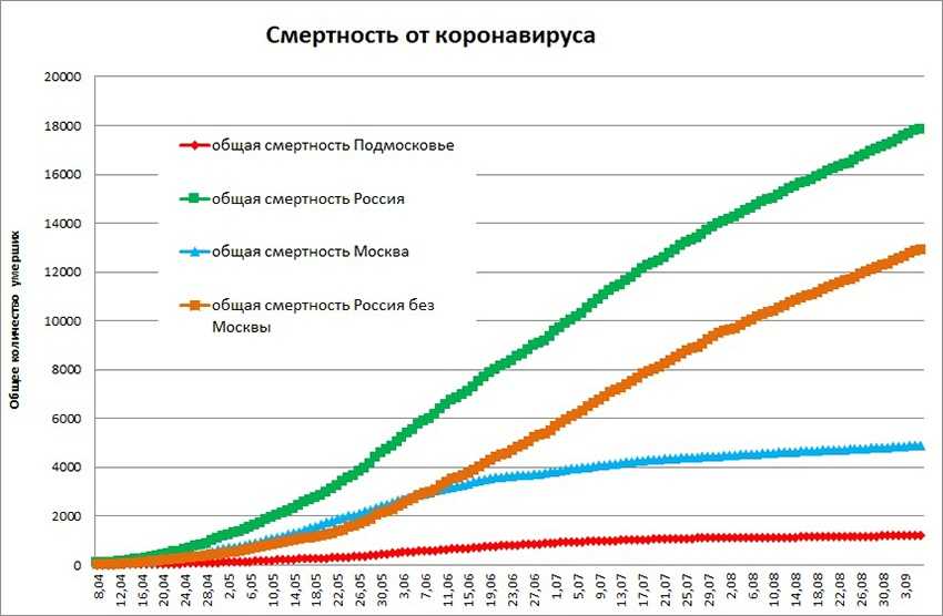 Коронавирус в ростовской области на 21 сентября 2021 года: сколько заболевших и умерших на сегодня — коронавирус