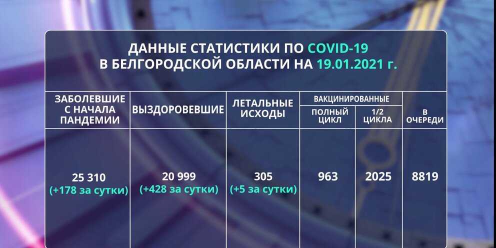 Статистика вакцинации от коронавируса ? в россии и мире