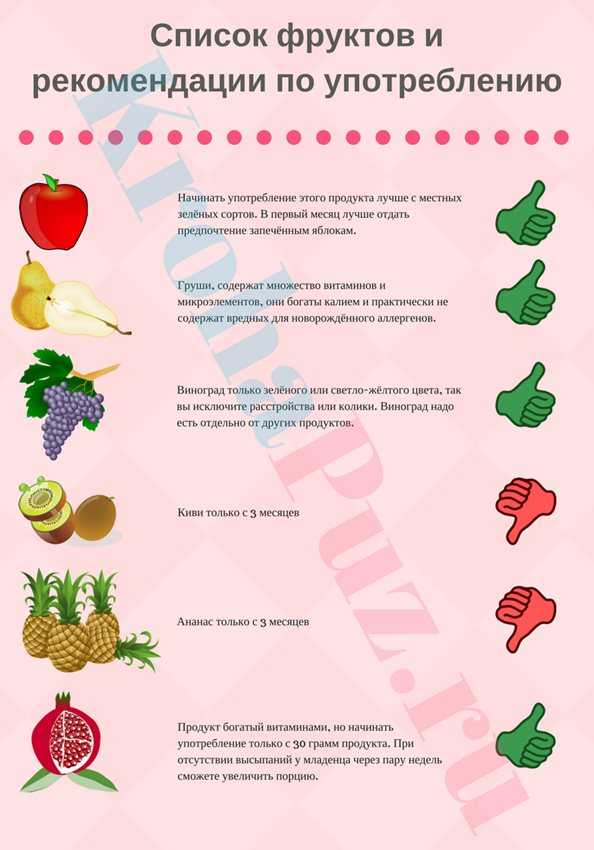 Салат из свеклы при гв, польза и противопоказания, рецепт