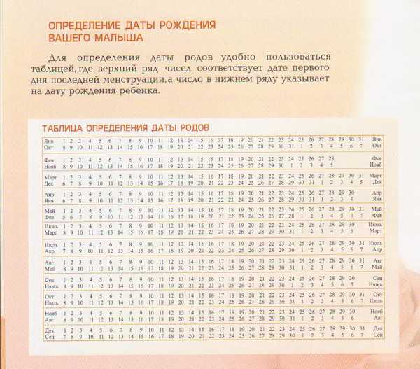 ᐉ самый ранний срок определения беременности. когда можно делать тест на беременность, на каком сроке - ➡ sp-kupavna.ru