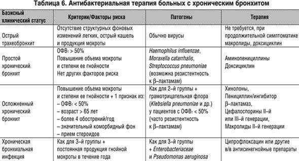 Что можно беременным от кашля