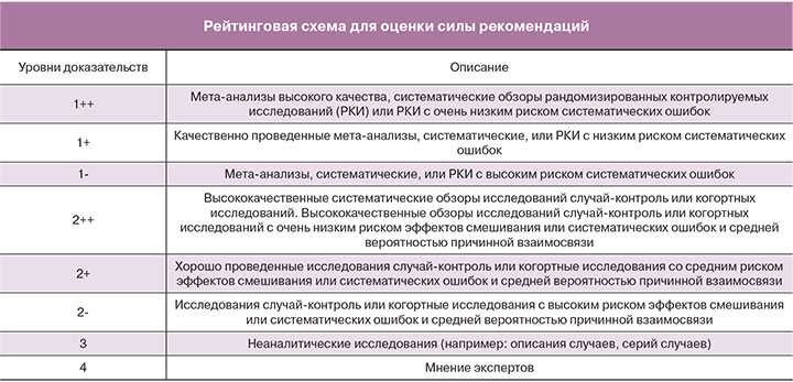 Тестостерон у мужчин: нормы, симптомы и причины низкого уровня тестостерона