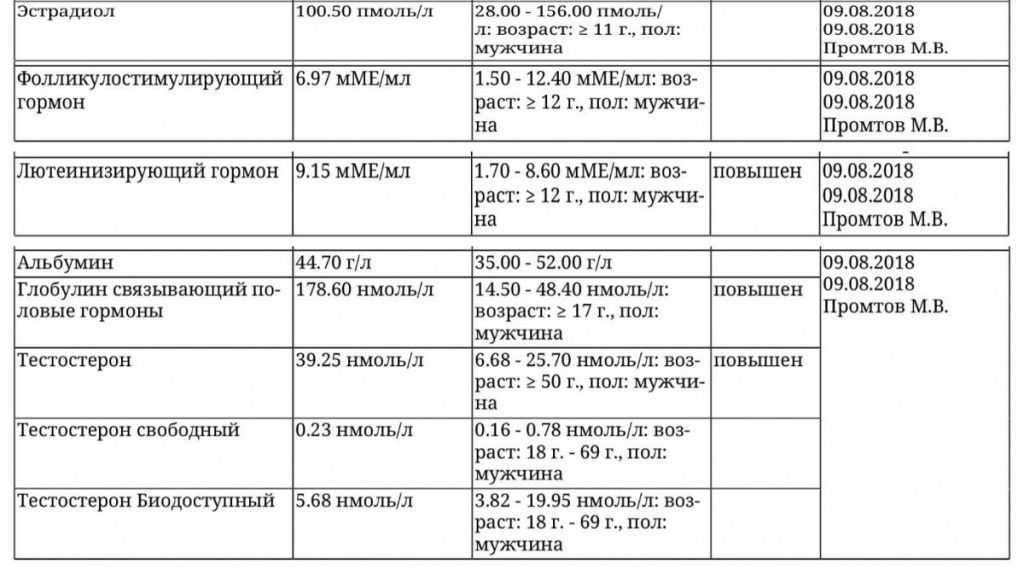 Витамин d и тестостерон