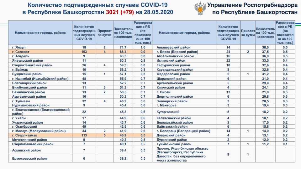 Коронавирус в ульяновской области на 13 октября 2021 года: сколько заболевших и умерших на сегодня