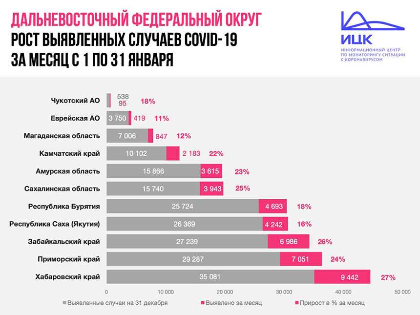 Коронавирус в хабаровском крае на 21 июля 2021 года: сколько заболевших и умерших на сегодня