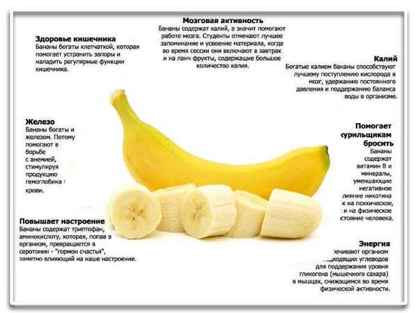 Можно ли есть бананы при гастрите с повышенной кислотностью