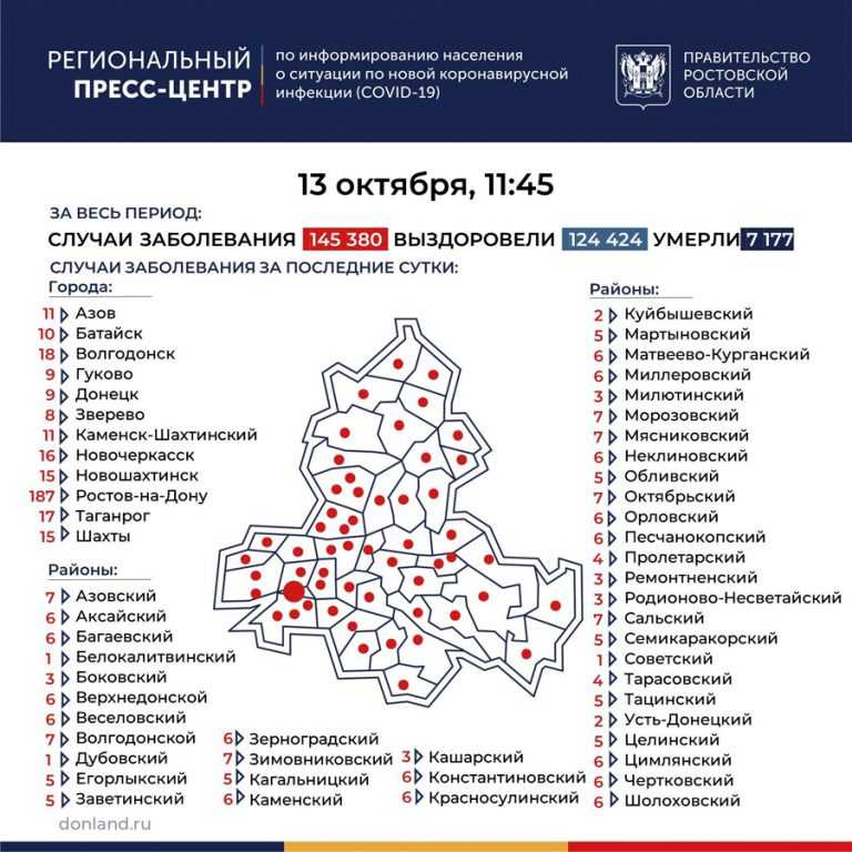 Коронавирус в забайкальском крае на 09 октября 2021 года: сколько заболевших и умерших на сегодня — коронавирус