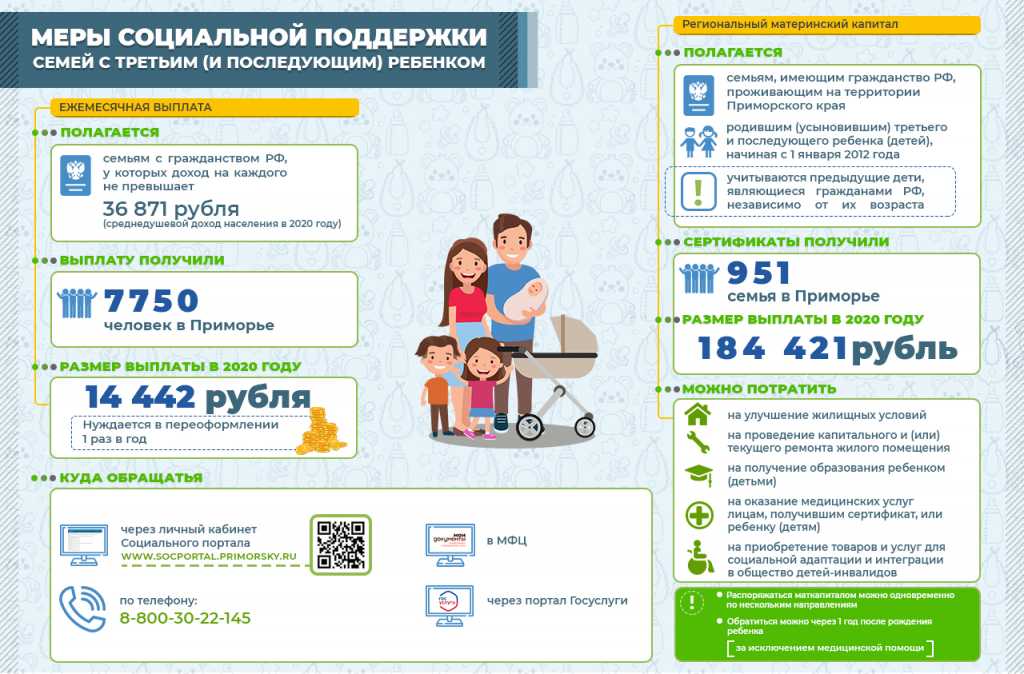 Новые выплаты на детей с 8 до 16 лет в 5650 рублей от путина в 2021 году - когда начнут платить и кто может получить, последние новости
