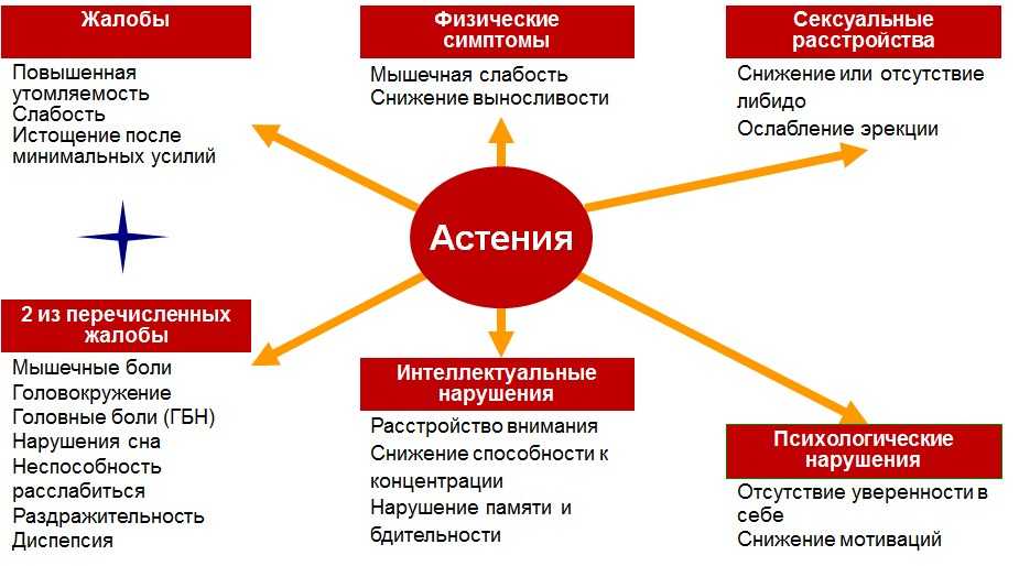 На пике тревожности: симптомы обсессивно-компульсивного расстройства