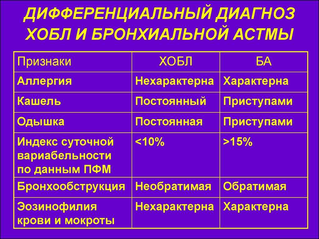 Как коронавирус влияет на астму. 8 ответов на вопросы.