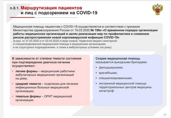 В каких случаях covid-19 можно лечить в домашних условиях | коронавирус covid–19: официальная информация о коронавирусе в россии на портале – стопкоронавирус.рф