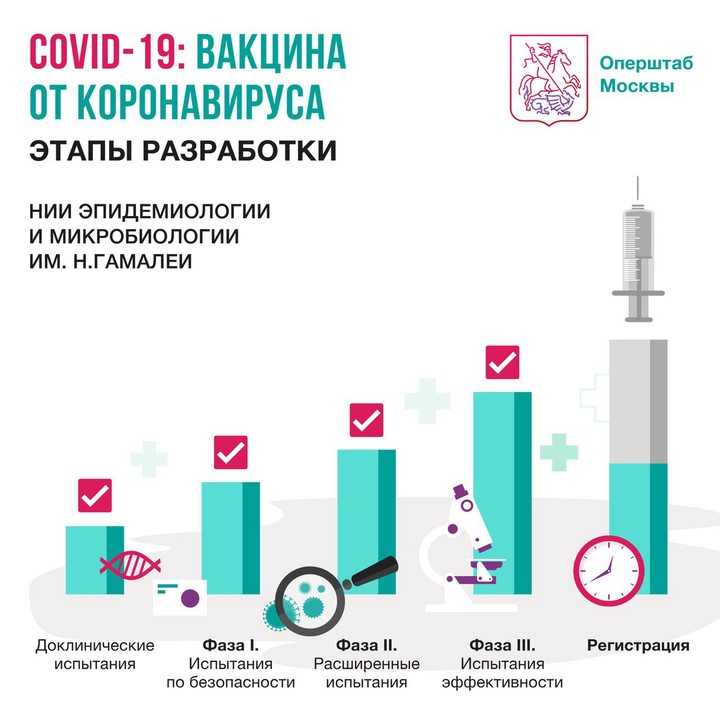 Какая вакцина от коронавируса лучше? все о достоинствах и недостатках зарегистрированных вакцин — уцмс лечение за рубежом
