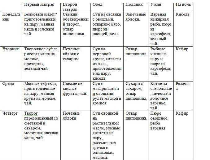 Рекомендации по питанию - центр трансплантации печени нии сп имени н.в. склифосовского