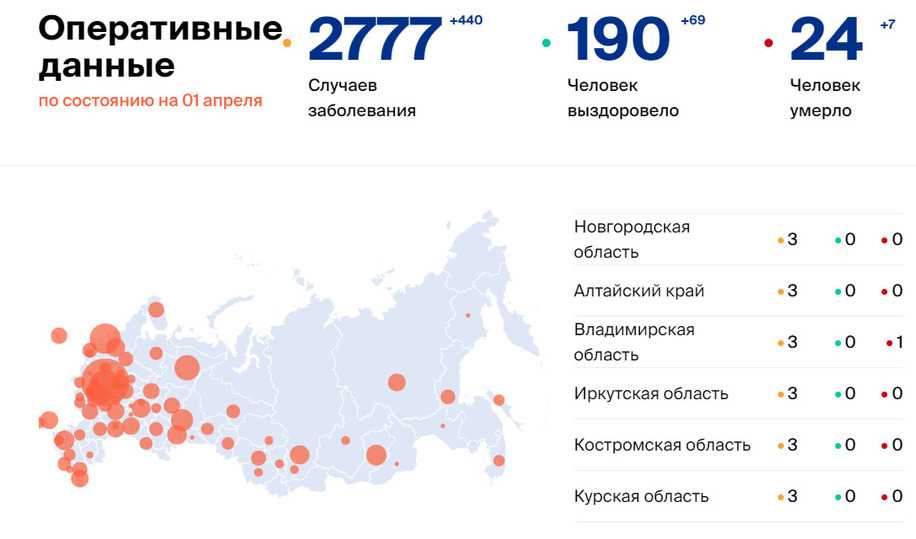 Коронавирус в россии сегодня. онлайн карта распростронения, прогноз, статистика заражений
