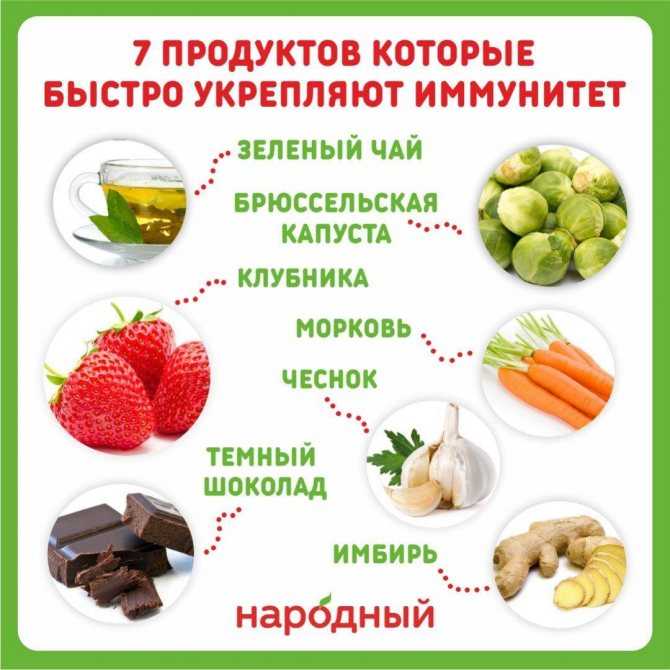 Витамины в продуктах питания: а, b1, b2, b6, b9, b12, c, d, e, pp [источники и суточная потребность]