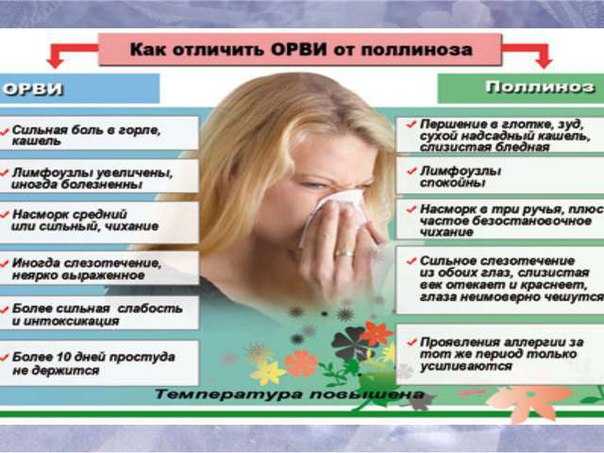 Сезонная аллергия (поллиноз)