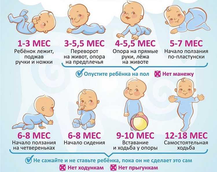 Развитие ребенка в 5 месяцев | nestle baby