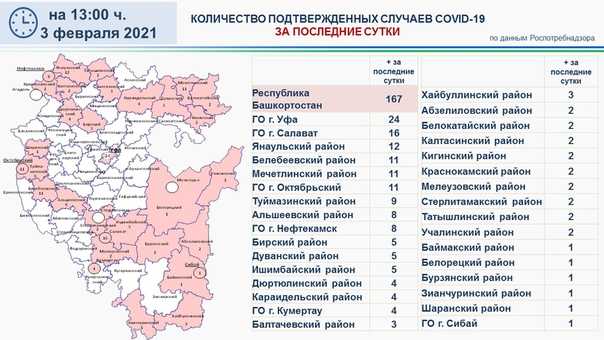 Сколько привито от коронавируса в россии на 8 октября 2021 года
