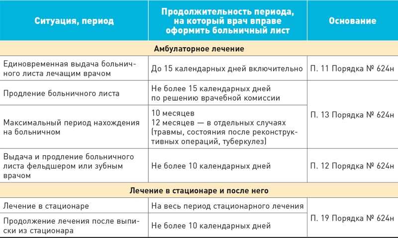 В фсс рассказывают новгородцам, как оформить больничный при заболевании covid-19 или при контакте с заболевшим