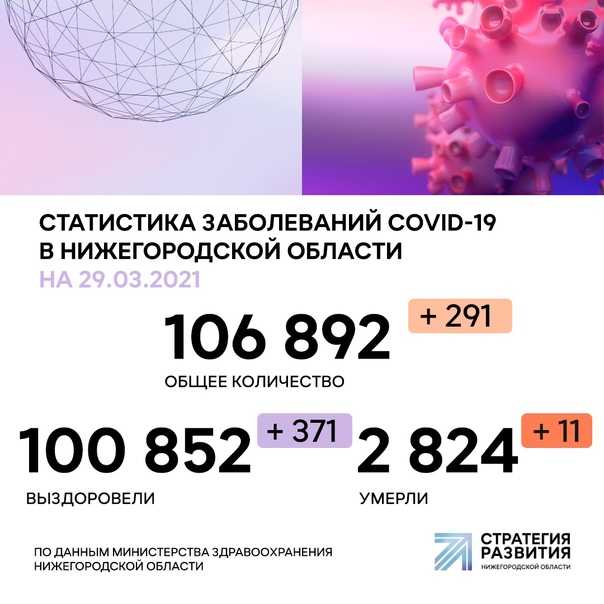 Коронавирус в нижегородской области сегодня 14 октября 2021 года 😷 статистика заболевших, выздоровевших, умерших, график ковида