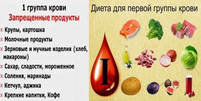 Питание по группе крови: что «любит» 4 положительная?