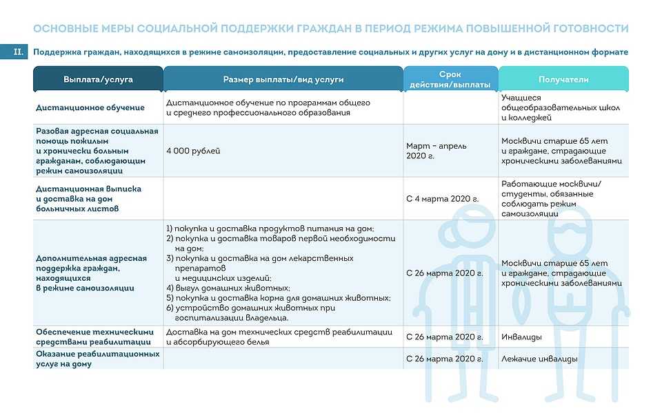 Родственники умерших от коронавируса уборщиц-санитарок добиваются выплат от государства