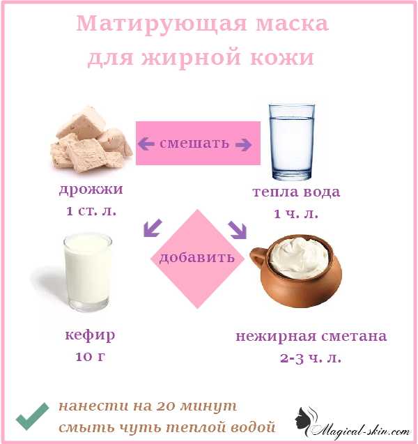 Маска для лица из молока: польза, эффективность, рецепты