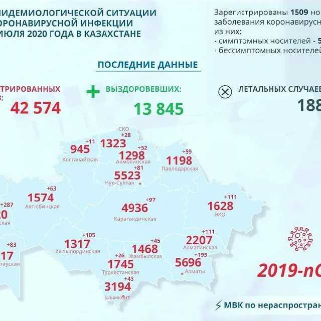 Коронавирус можайск за 4 июля 2020 года