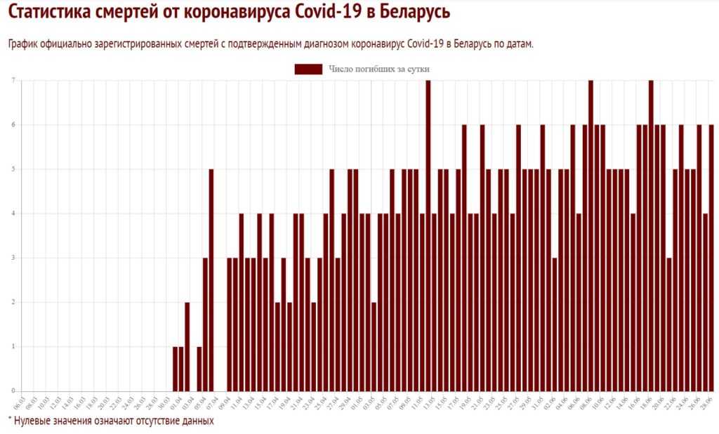 Коронавирус в калужской области сегодня 14 октября 2021 года 😷 статистика заболевших, выздоровевших, умерших, график ковида