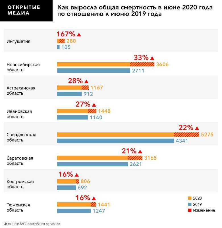 Короновирус новости в можайск на 6 июля 2020 статистика