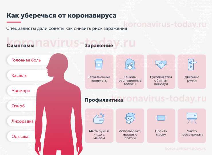 Все, что нужно знать о коронавирусе в россии. октябрь 2021 года
