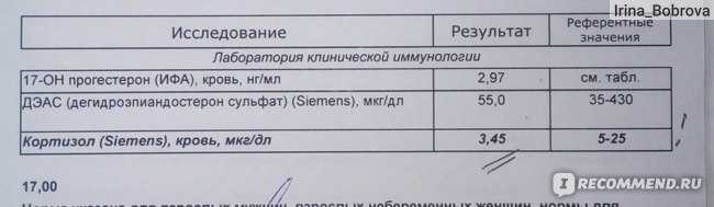 Особенности профилактики синдрома потери плода у беременных с гиперандрогенией - автореферат диссертации по медицине скачать бесплатно на тему 'акушерство и гинекология', специальность вак рф 14.01.01