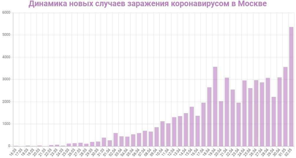 Коронавирус в ростовской области на 14 сентября 2021 года: сколько заболевших и умерших на сегодня — коронавирус