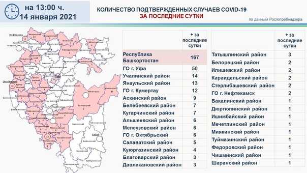 Челябинская область коронавирус – сколько зараженных коронавирусом сегодня. Статистика в Челябинская область, онлайн карта, график больных и умерших, актуальные данные по коронавирусу