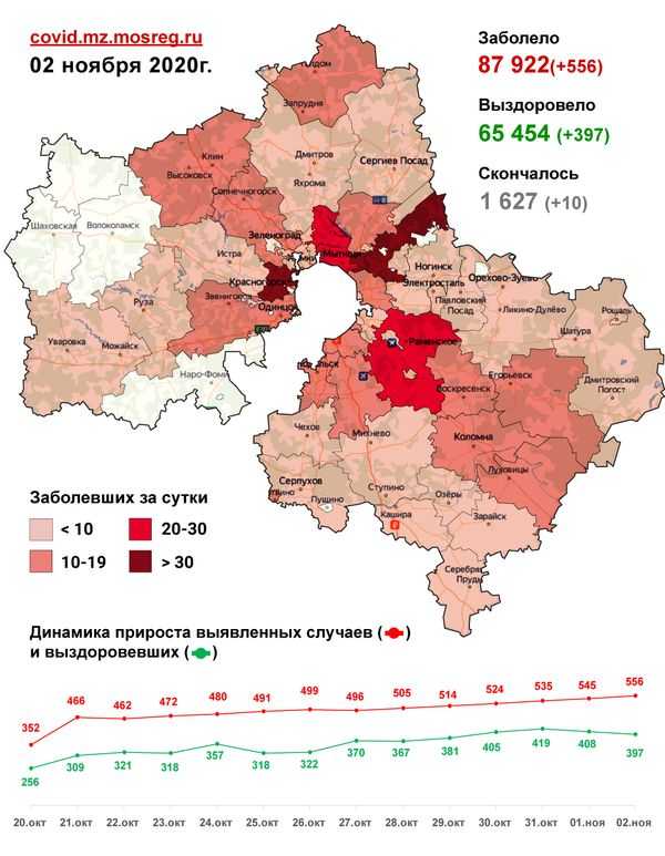 Коронавирус: карта онлайн, статистика заражения в россии и мире сегодня