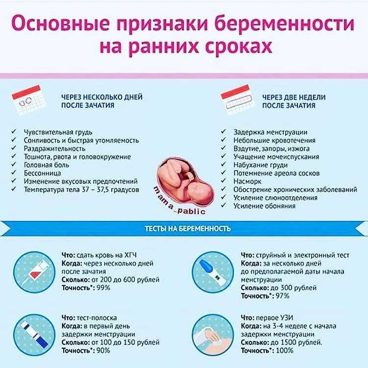 Медикаментозное прерывание неразвивающейся (замершей беременности)