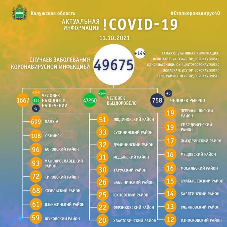 Kоронавирусная инфекция covid-19 - infofinland
