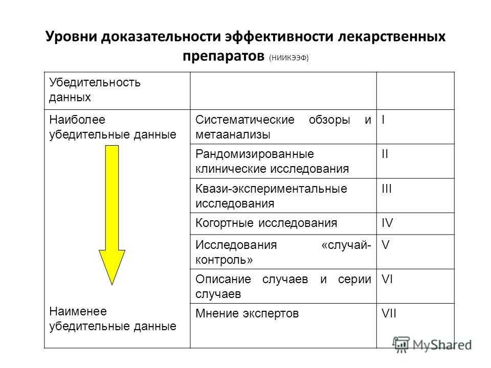 Исследователь изучал эффективность лекарственного