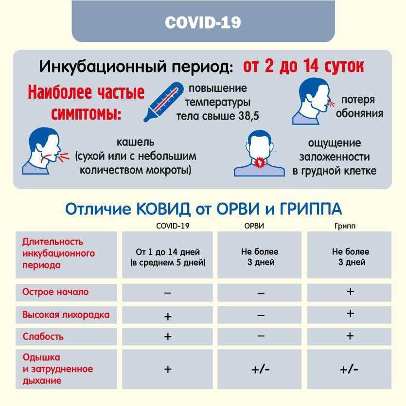 Если вы переболели covid-19… - профилактика коронавируса - официальный сайт роспотребнадзора