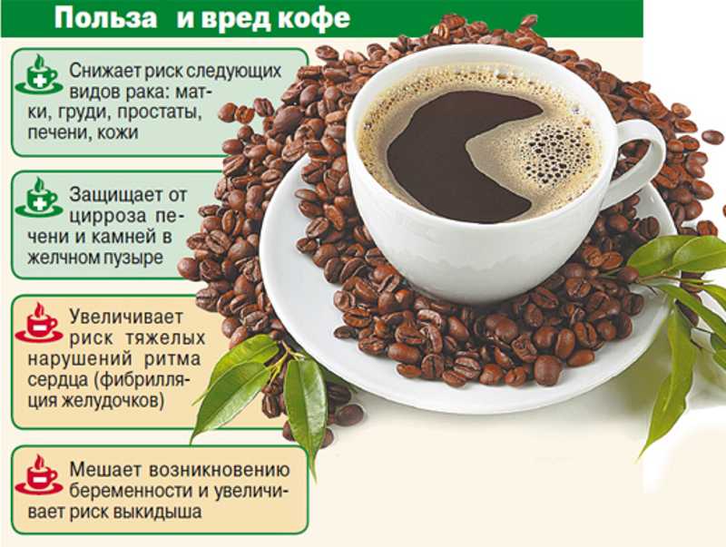 Секреты употребления черного кофе для похудения. и помогает ли кофе худеть на самом деле?
