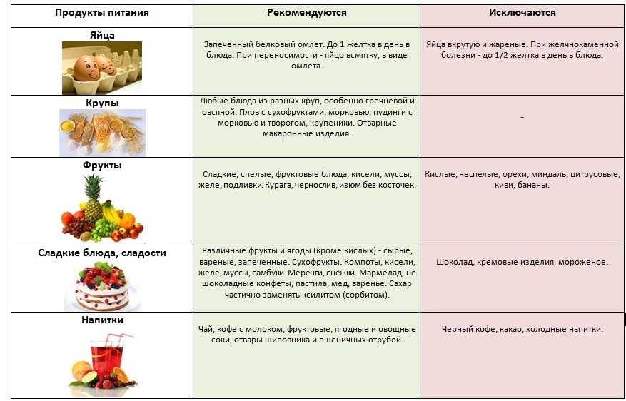 Диета и меню при гепатозе печени на неделю | список блюд и рецептов