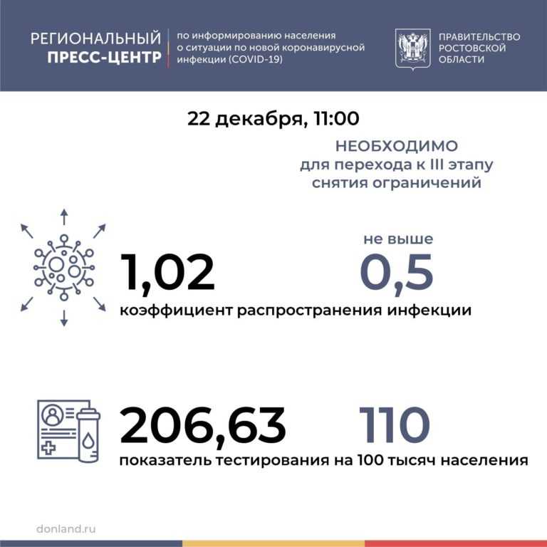 Коронавирус в санкт-петербурге на 30 сентября 2021 года: сколько заболевших и умерших на сегодня