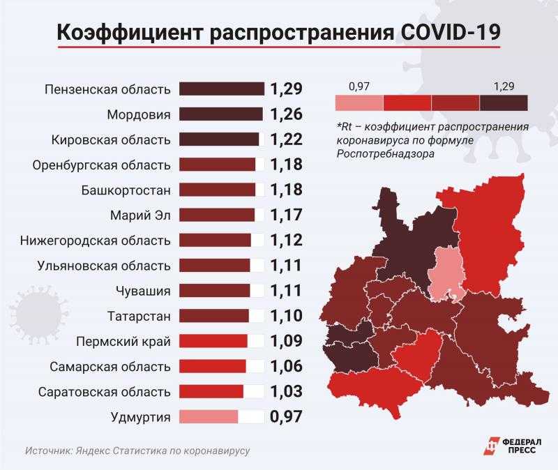 Коронавирус в саратовской области на 13 октября 2021 года: сколько заболевших и умерших на сегодня
