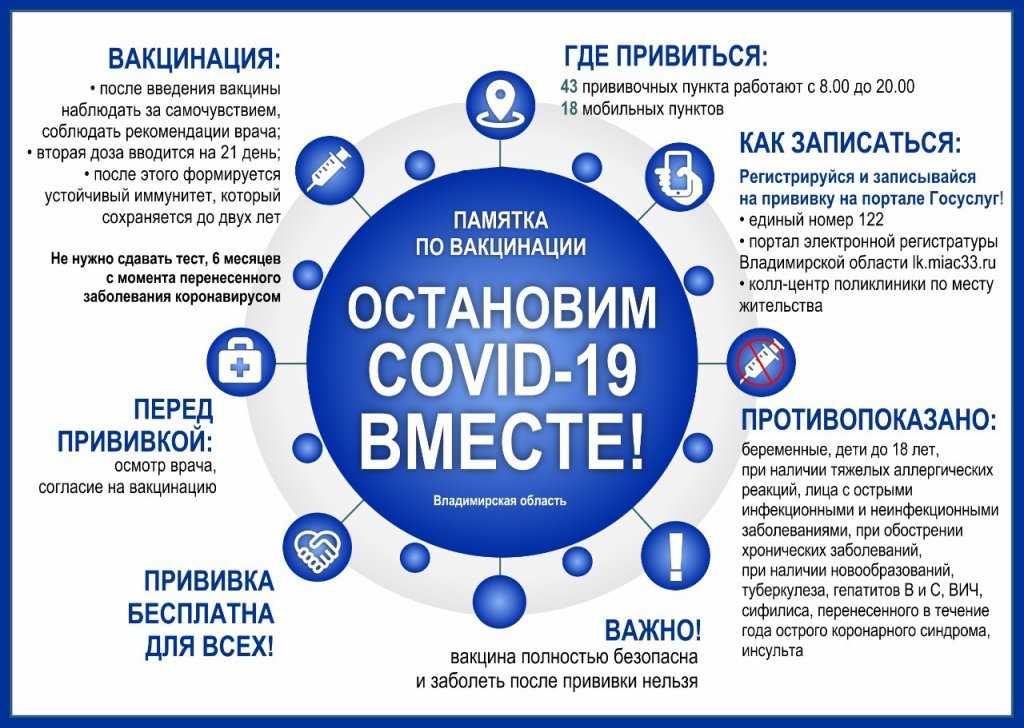 Аденовирусные вакцины | официальный сайт вакцины против covid-19 sputnik v.