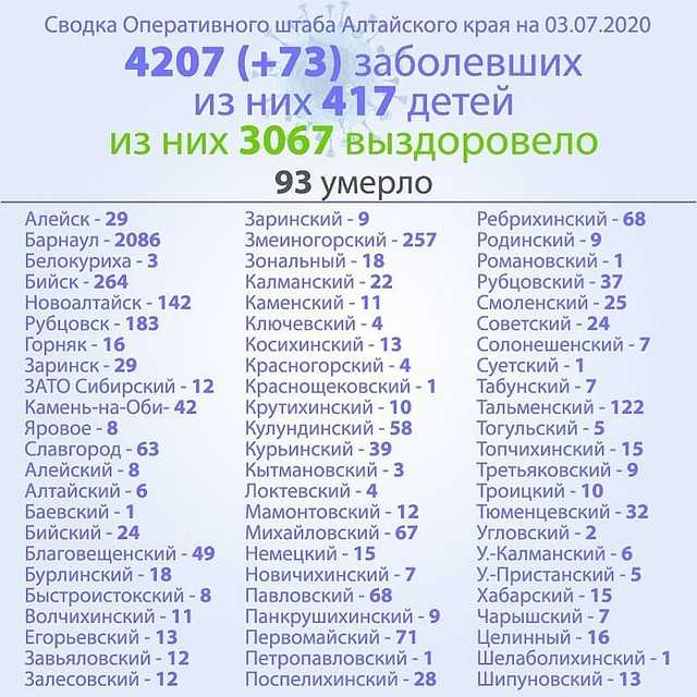 Короновирус новости в можайск на 17 июня 2020 статистика
