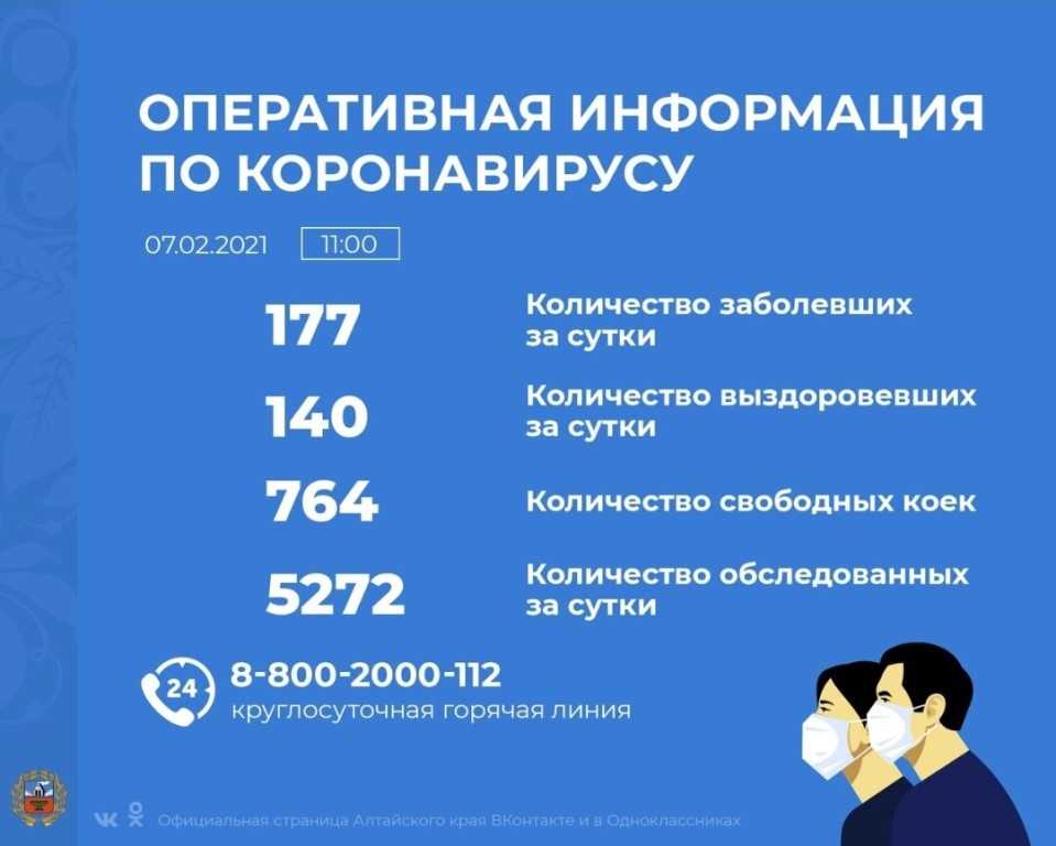 Коронавирус в ставропольском крае на 13 октября 2021 года: сколько заболевших и умерших на сегодня — коронавирус