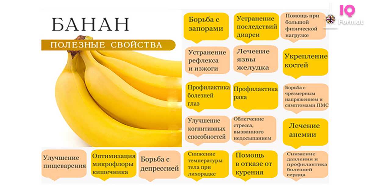 Банан при гастрите: можно или нет при обострении, при эрозивном типе заболевания