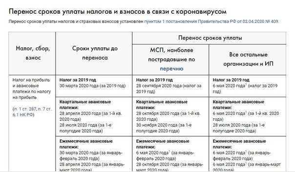 Налоги взносы платежи. Налоги и сроки уплаты таблица. Таблица уплаты налогов по срокам. Перечисление налогов сроки уплаты. Таблица по перечислению НДФЛ.